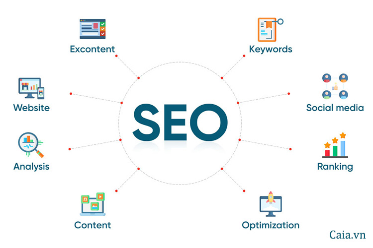 Thiết kế website cho người mới kinh doanh – Ifreelancer Solution